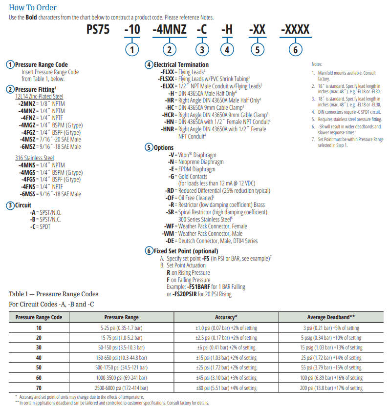 gems PS75