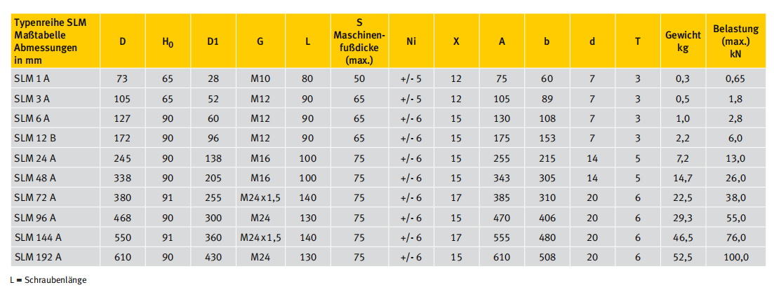SLM brochure