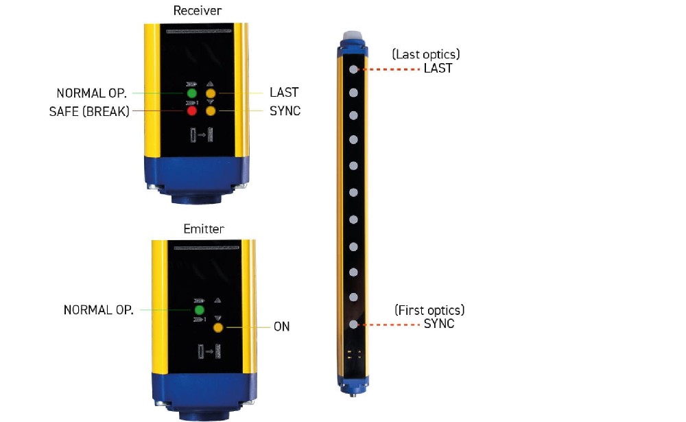 About Setting up light curtains & Barriers
