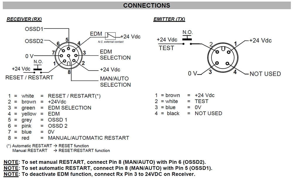 light curtain connections.jpg